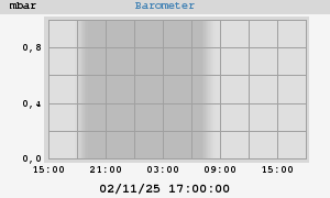 barometer